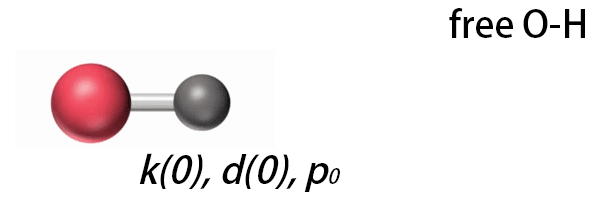 O–H bond vibration animation